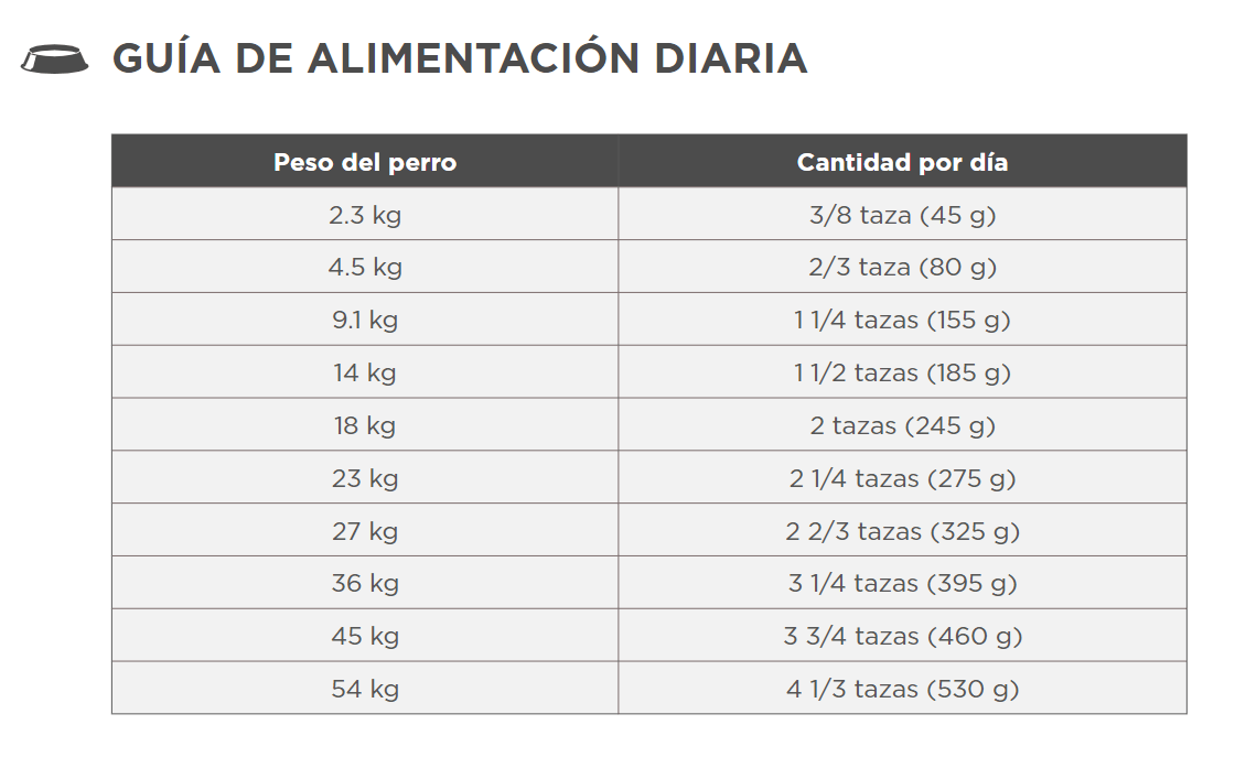 Hill’s Science Diet Active Adult Canino Mi Vete En Línea
